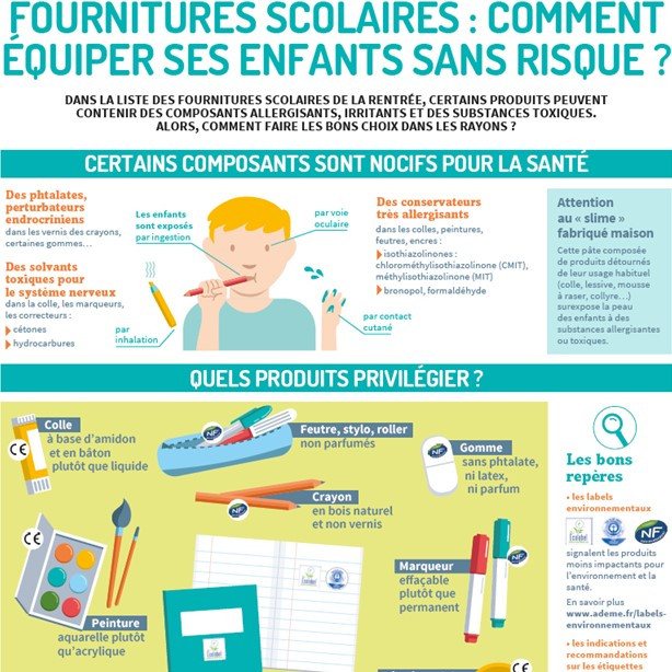 Infographie ADEME - Fournitures scolaires