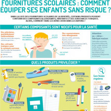 Infographie ADEME - Fournitures scolaires